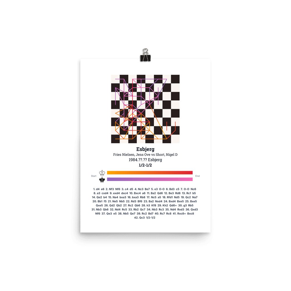Enhanced Matte Poster of this game