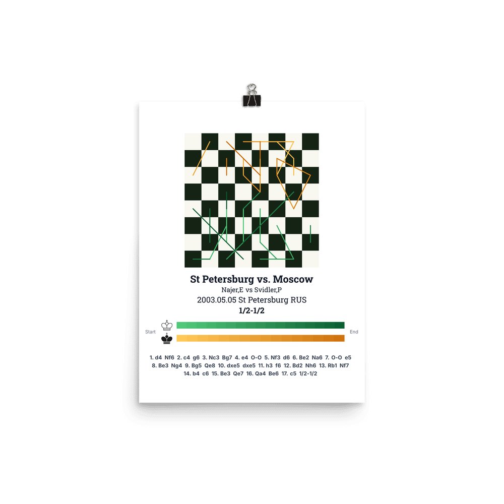 Enhanced Matte Poster of this game