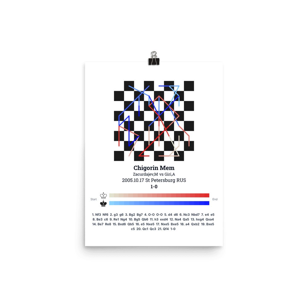 Enhanced Matte Poster of this game