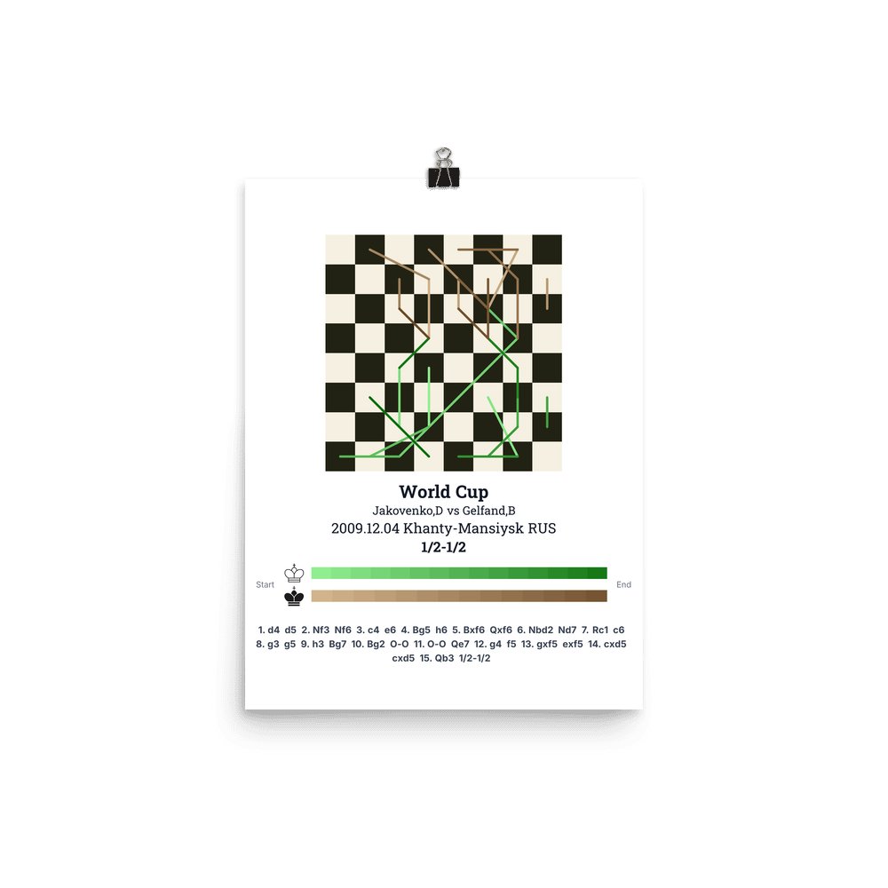 Enhanced Matte Poster of this game
